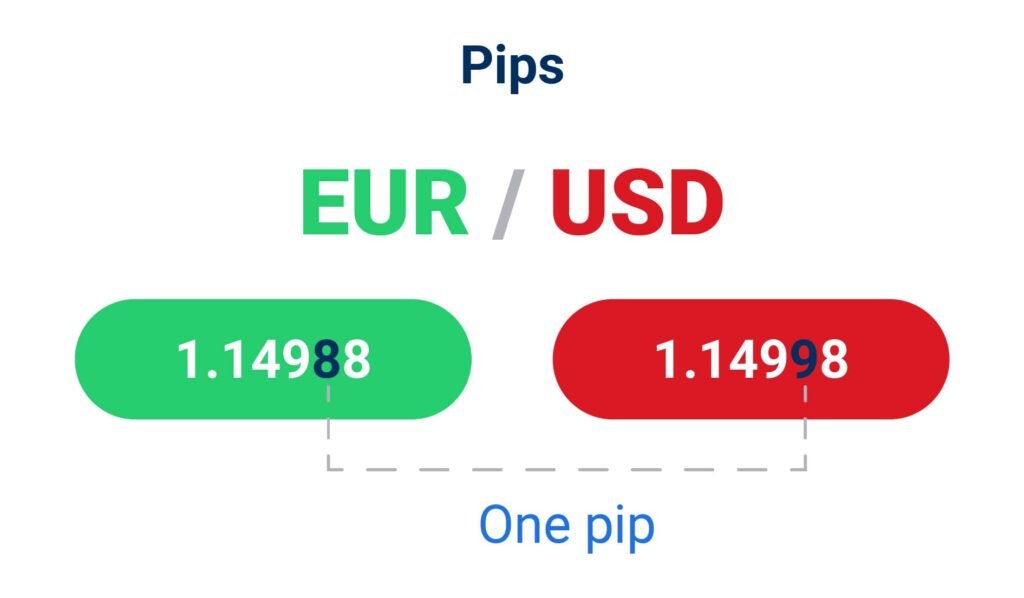 Forex