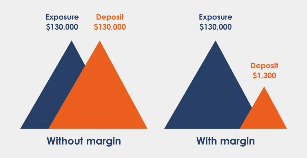 forex